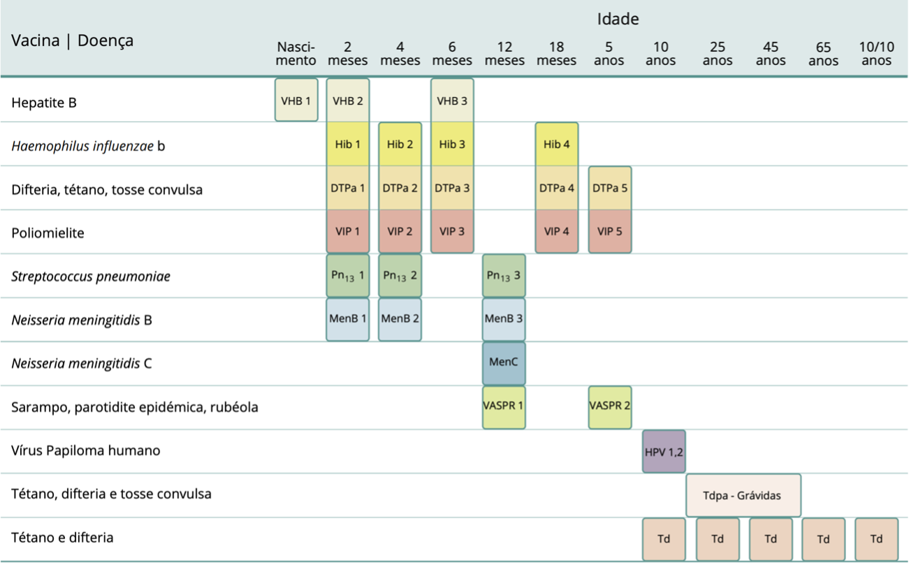 Plano Nacional de Vacinação