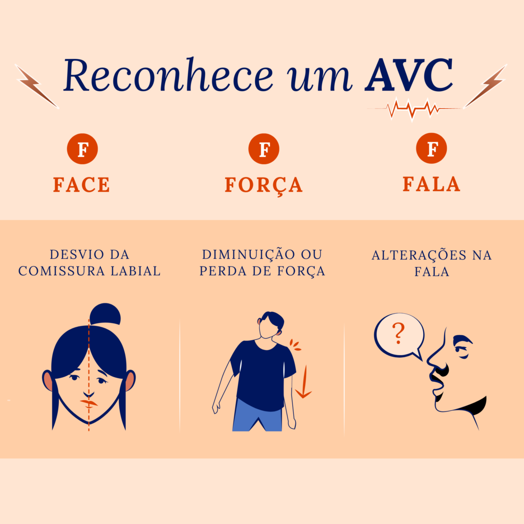 Como reconhecer um Acidente Vascular Cerebral