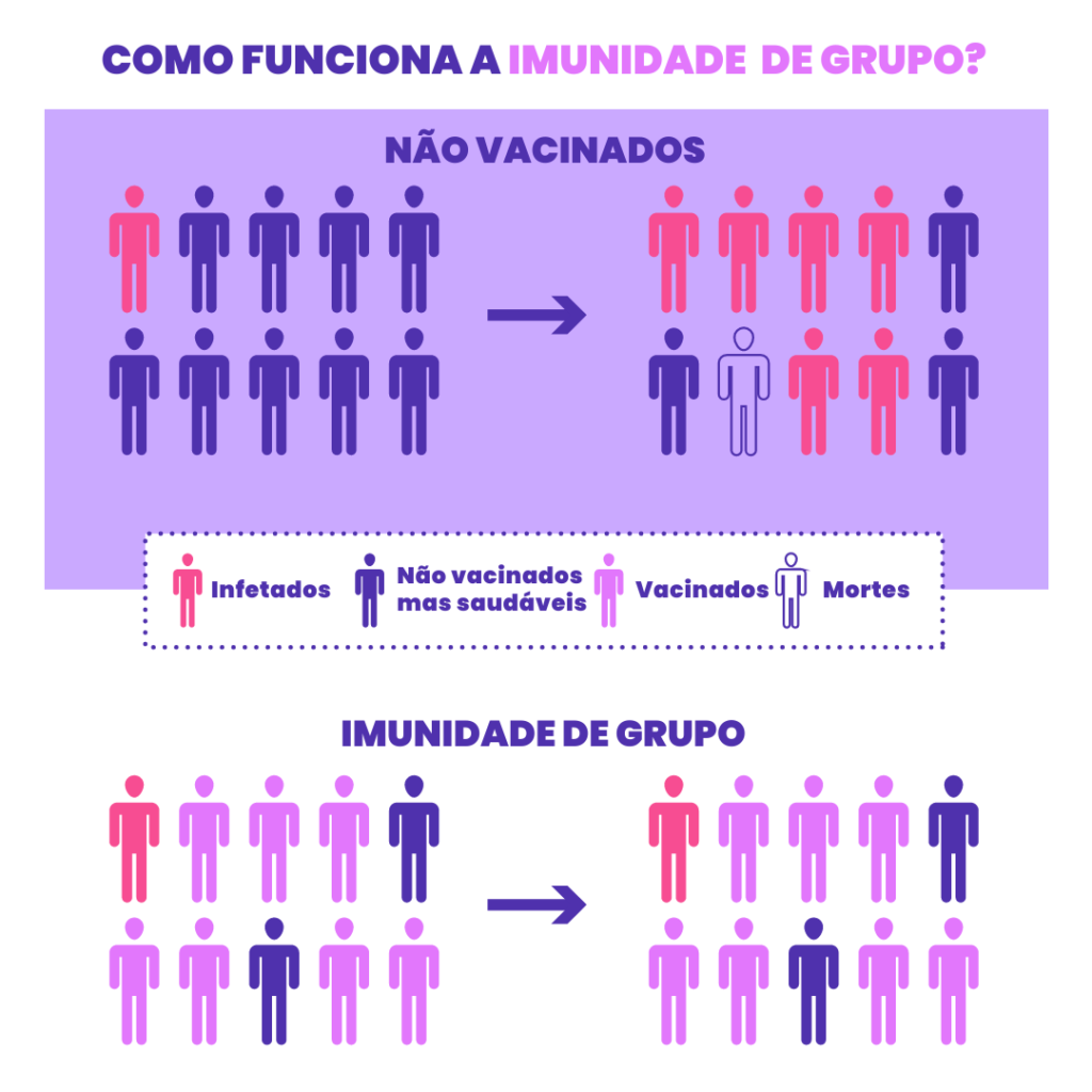 como funciona a imunidade de grupo